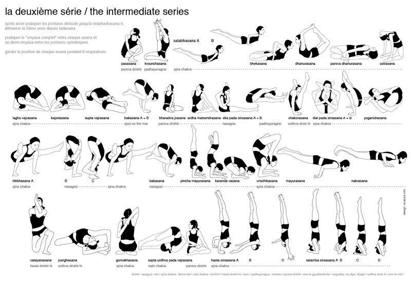 ashtanga yoga intermediate series - deuxieme serie